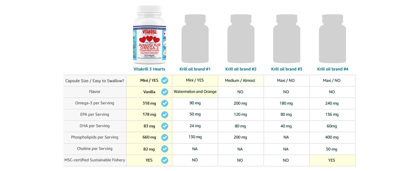 Vitakrill krill oil vs. other krill oil dietary supplements 